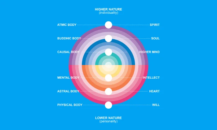 Reiki Healing Central Coast 1 Reiki Healing Central Coast 1